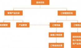 新闻热点爆料投稿流程图,揭秘高效投稿之道